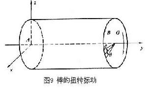 物體的振動