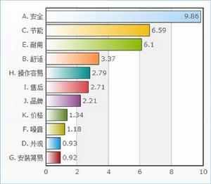 2014中國燃氣用具產業發展高峰論壇