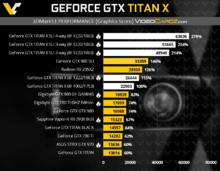 GeForce GTX Titan X