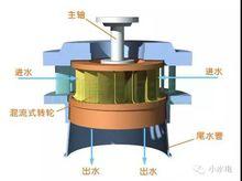 混流式水輪機