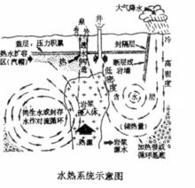 水熱系統