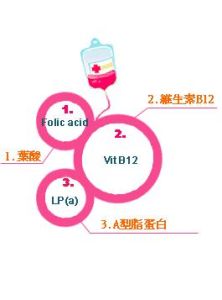 抗磷脂抗體綜合徵