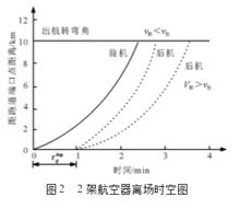 跑道容量