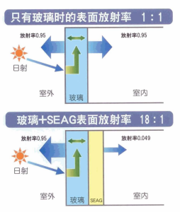 SEAG隔熱原理