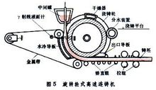 連續鑄鋼