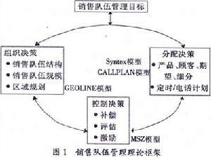 垃圾筒模型