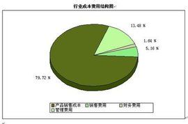 產品銷售成本