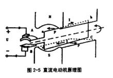 他勵電機