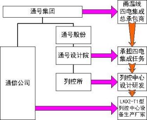 鐵路運輸企業及其所屬單位情況