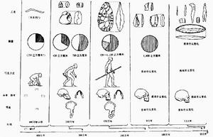 人類文明史