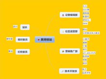 黃師驛站組織結構圖