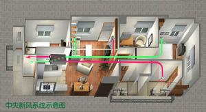 中央新風系統示意圖