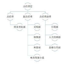 學生實驗超市行政設定示意圖