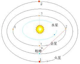 金星東大距