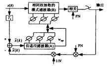 圖5 擴頻抗干擾組合濾波器原理框圖