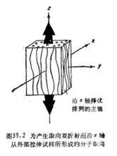 變形雙折射