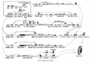 橡膠機械