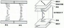 OCB[液晶顯示的新技術]