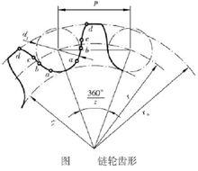 鏈輪的齒形