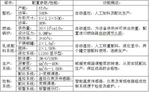 60YG集成性乳化瀝青設備