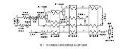 帶回熱的混合製冷劑循環液化天然氣流程