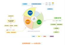 南方網通佛山分公司