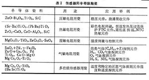 電子陶瓷