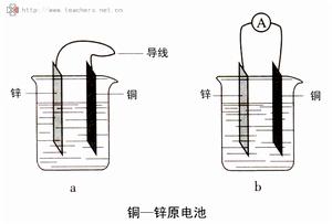 原電池