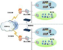 網路準入系統