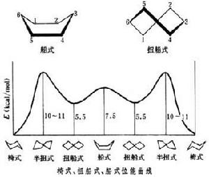 扭船式