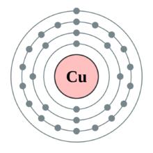 銅原子結構示意圖