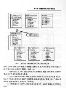 《面向大型單件集成的增量接收技術》插圖