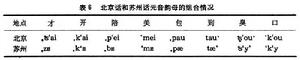 《湖南方言調查報告》