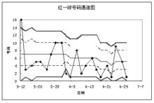 技術分析效果圖