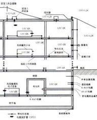 等電位