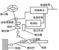 汽車底盤技術