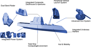 DDG-1000設計概要