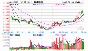 （圖）委託投資