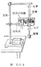 重力加速度[物理名詞]