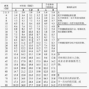 （圖）時間分析