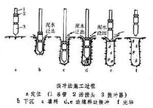 振沖法