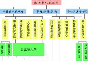 機構設定圖