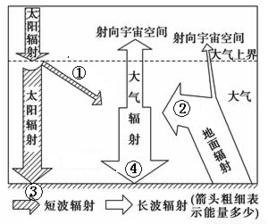 大氣透明係數