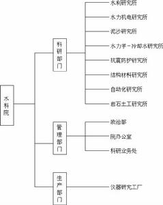 中國水利水電科學研究院