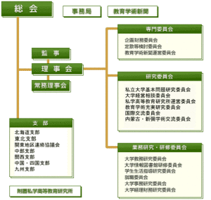 日本私立大學協會