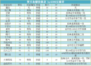 焚天血蟒技能表