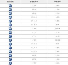 24趣吧競猜返獎率-奇樂16