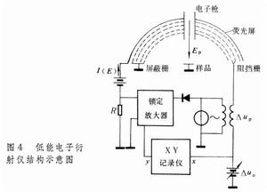 真空表面分析技術