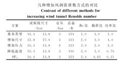 高雷諾數風洞