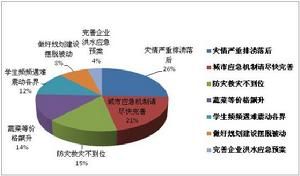 事故傾向性理論